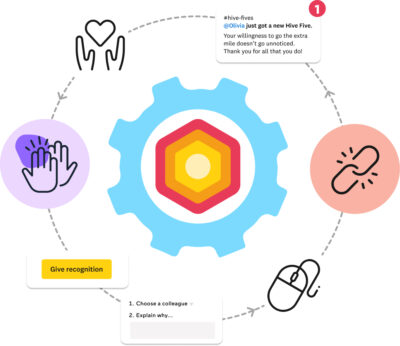 Hive Fives - Slack integration