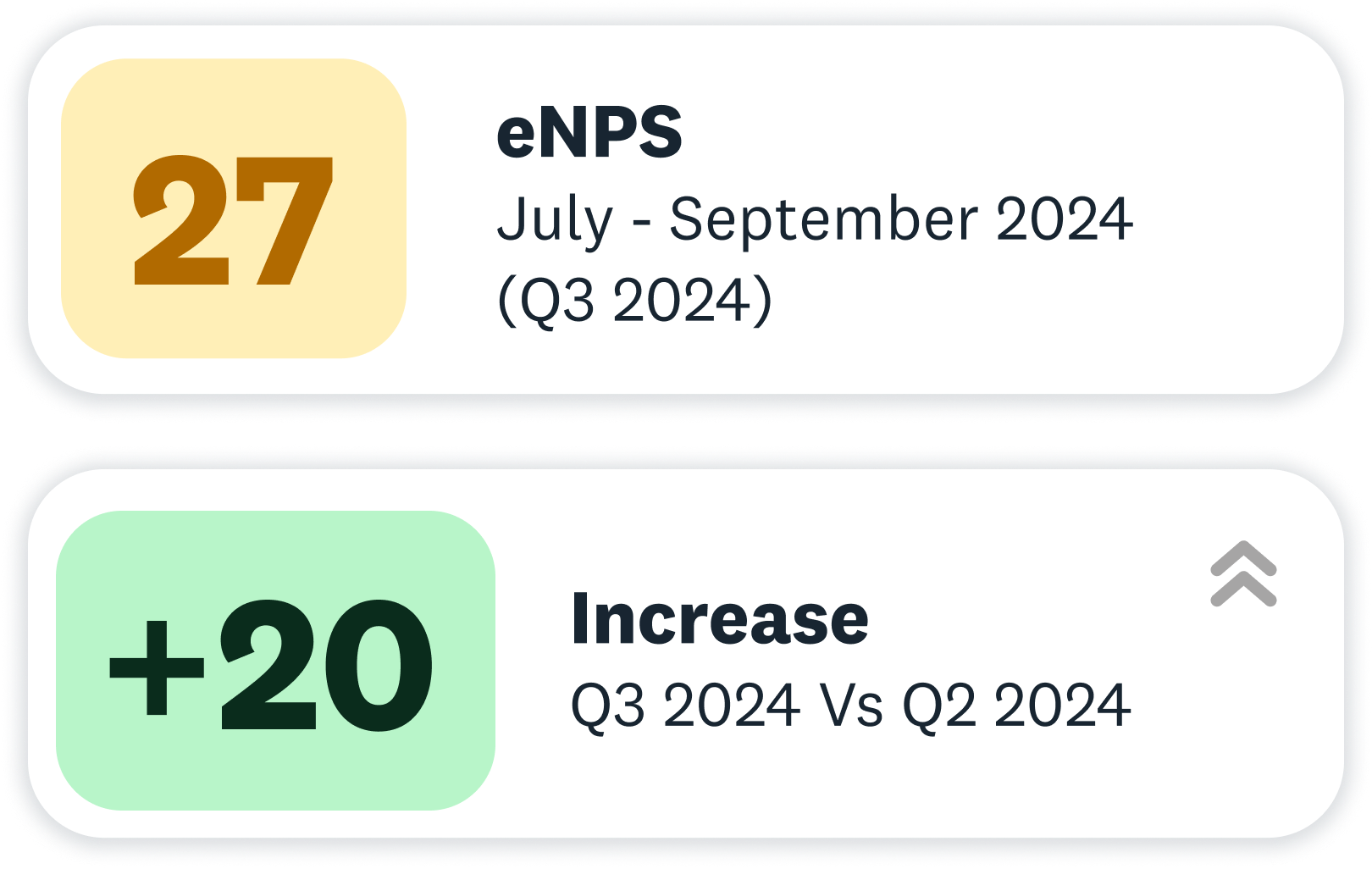 eNPS Stats