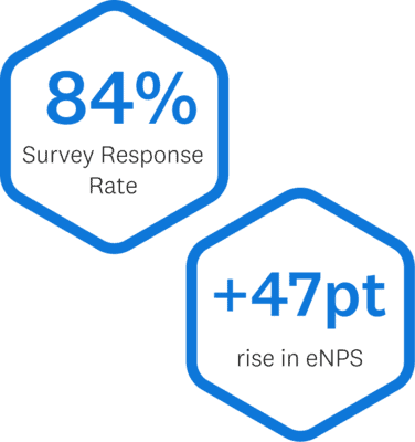 Enginuity response rate and ENPS stats