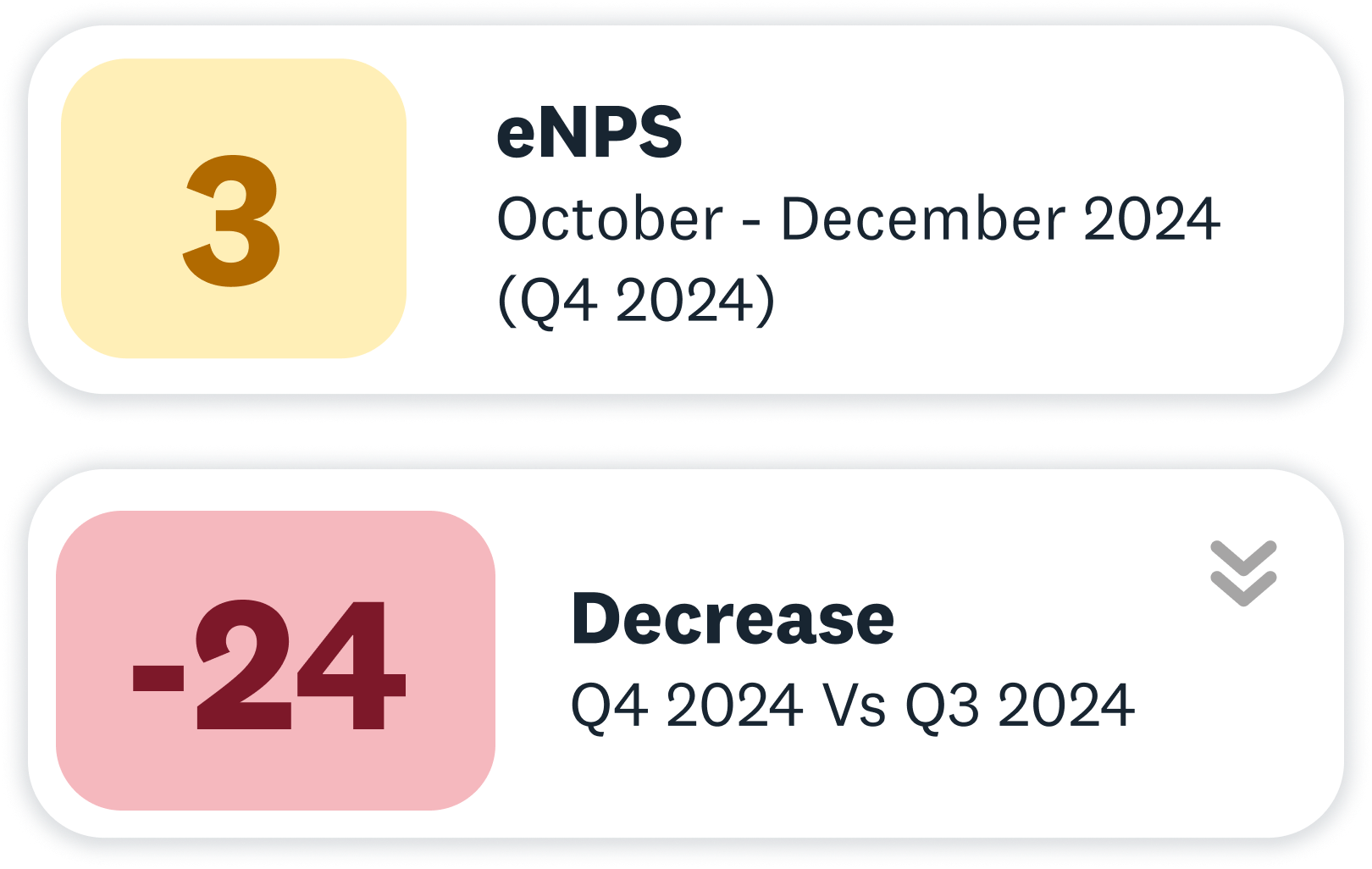 eNPS Stats Q4 2024