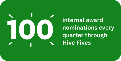 100 internal award nomations every quarter through hive fives 100 internal award nomations every quarter through hive fives
