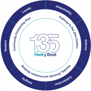 135 Henry Boot3 135 Henry Boot3