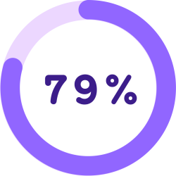 79% of undervalued employees are looking for a new job elsewhere