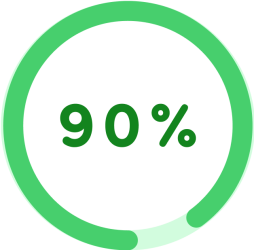 90 percent survey response rate
