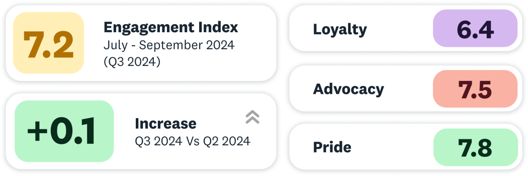 Q3 2024 Benchmark stats Q3 2024 Benchmark stats