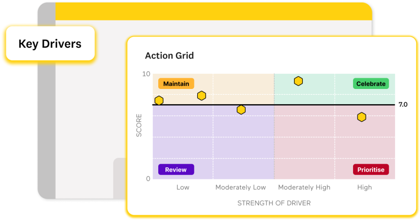 Key Drivers platform image 1