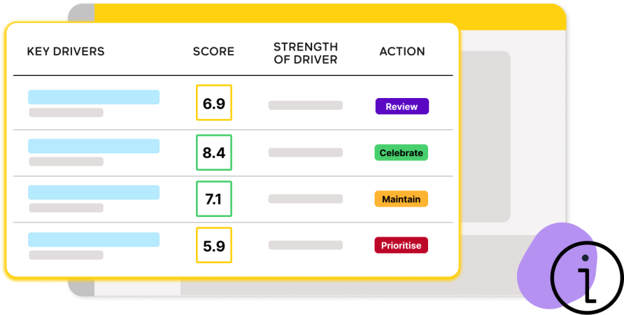 Key Drivers platform image 2