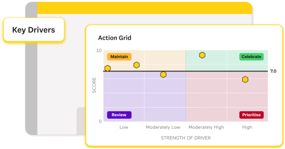 Key Drivers platform image