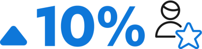customer loyalty stat customer loyalty stat