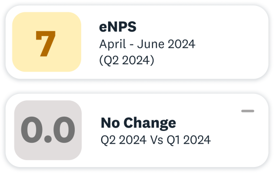 eNPS Stats q2 2024 eNPS Stats q2 2024