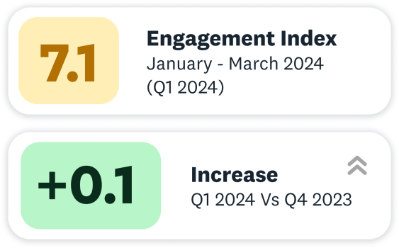 engagement index stats engagement index stats
