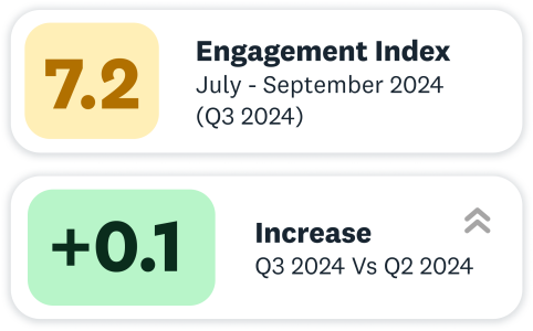engagement index stats engagement index stats