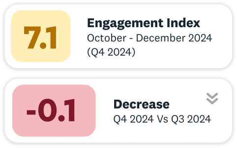 Engagement index stats Engagement index stats