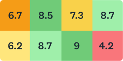 heat map image heat map image