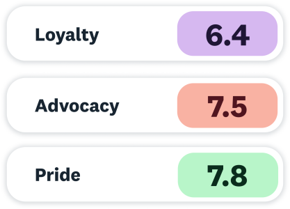 loyalty advocacy and pride stats q2 2024 loyalty advocacy and pride stats q2 2024