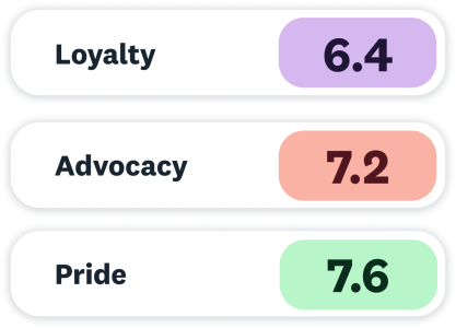 Loyalty, advocacy and pride stats Q4 2024 Loyalty, advocacy and pride stats Q4 2024