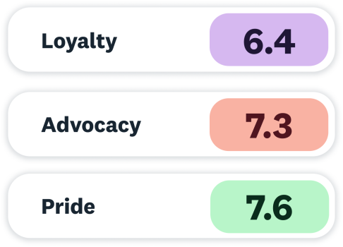 loyalty advocacy and pride stats loyalty advocacy and pride stats