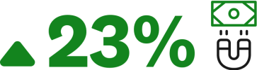 profitability stat profitability stat